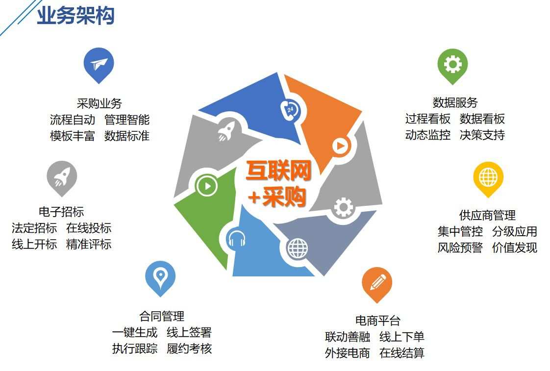 金融科技賦能上海 企業(yè)采購(gòu)服務(wù)平臺(tái)推廣的精準(zhǔn)標(biāo)靶策略與互聯(lián)網(wǎng)數(shù)據(jù)服務(wù)