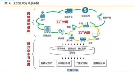 打造精準數(shù)據(jù)體系，賦能中國制造 工業(yè)互聯(lián)網(wǎng)數(shù)據(jù)服務(wù)綜合報告